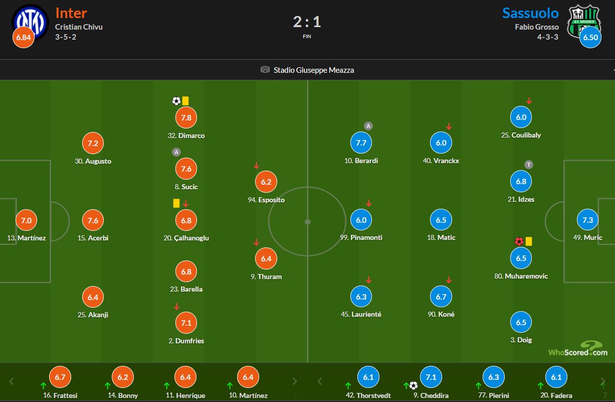 نمرات بازیکنان اینتر و ساسولو