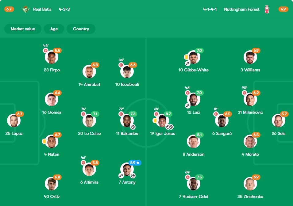 نمرات بازیکنان بتیس و فارست