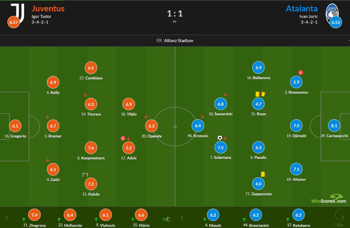 نمرات بازیکنان آتالانتا