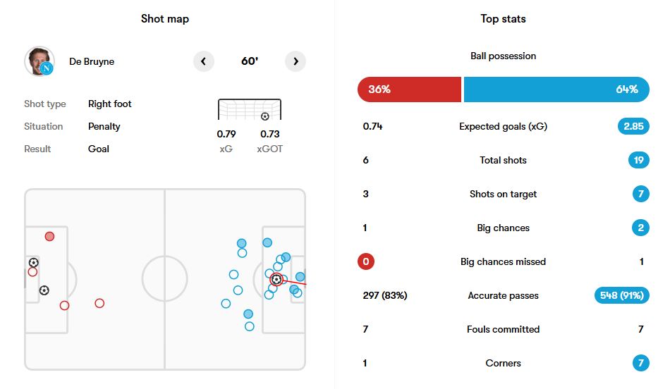 آمار بازی میلان و ناپولی