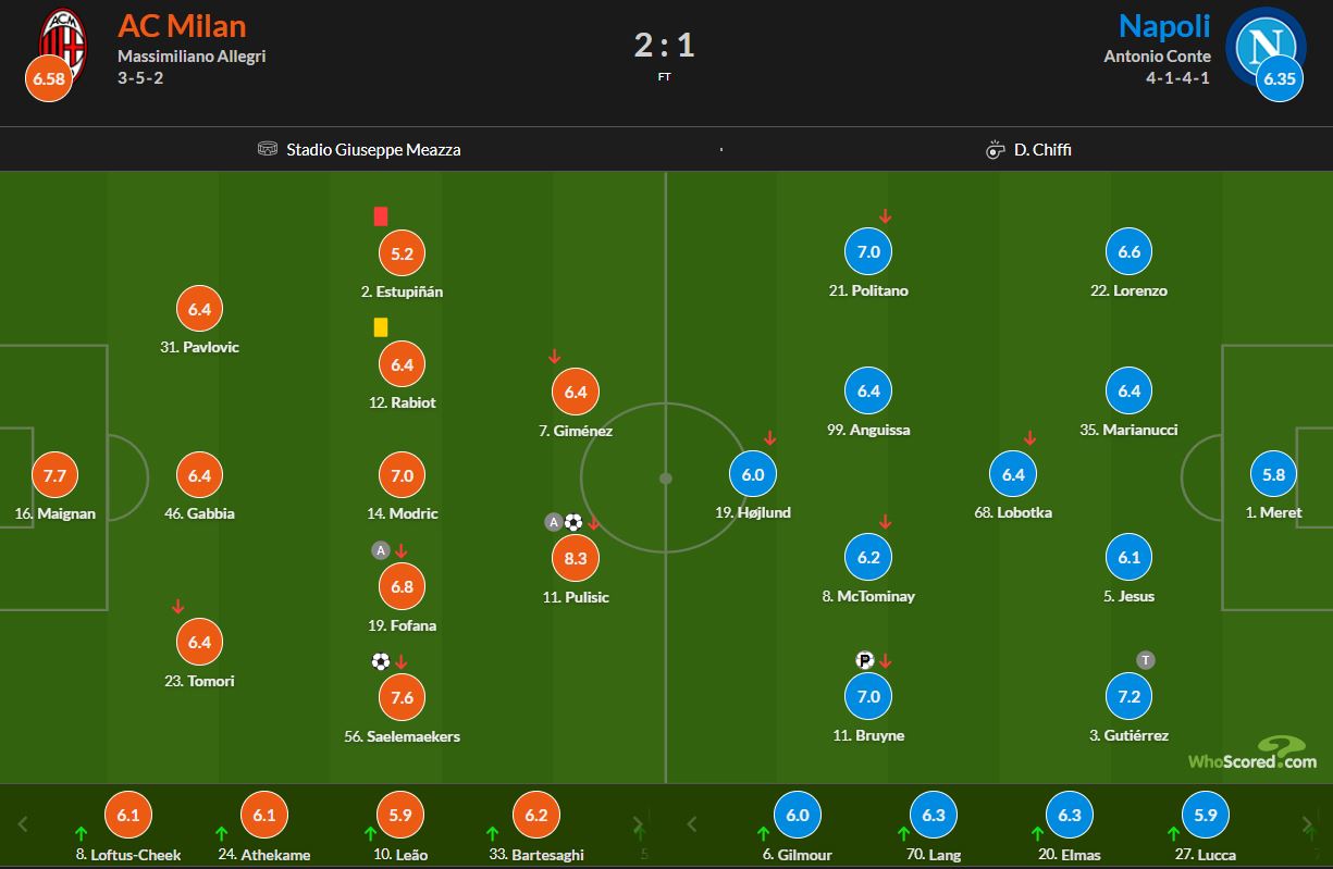 نمرات بازیکنان میلان و ناپولی