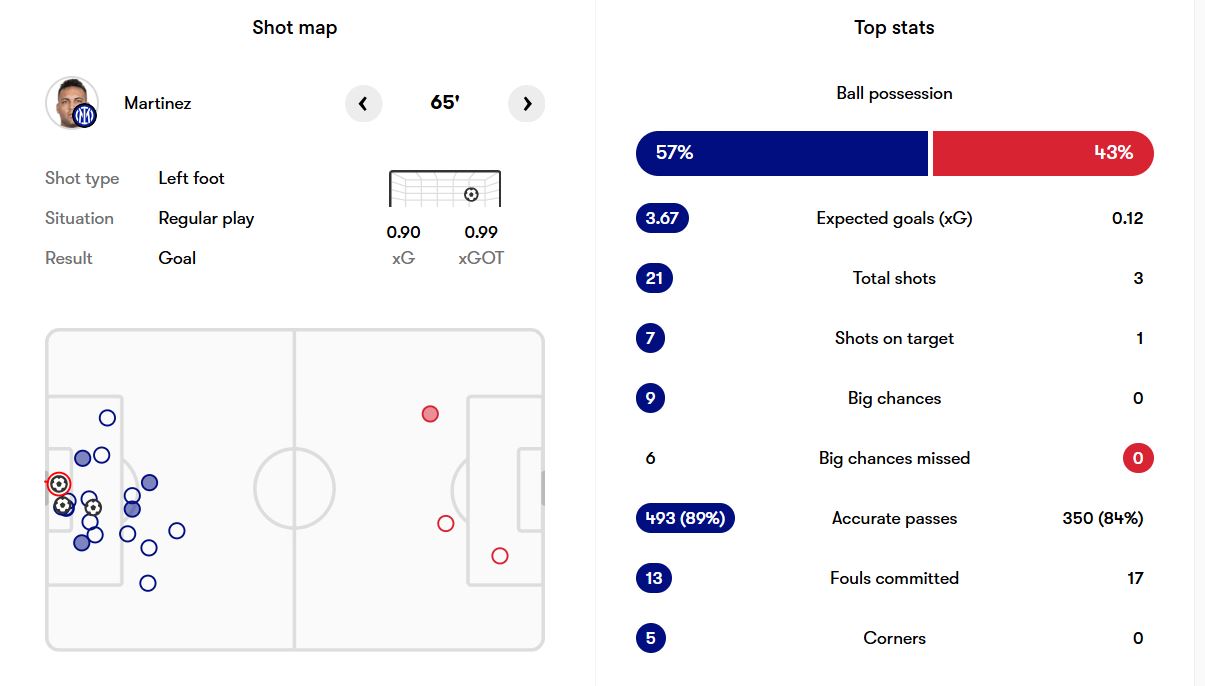 آمار بازی اینتر