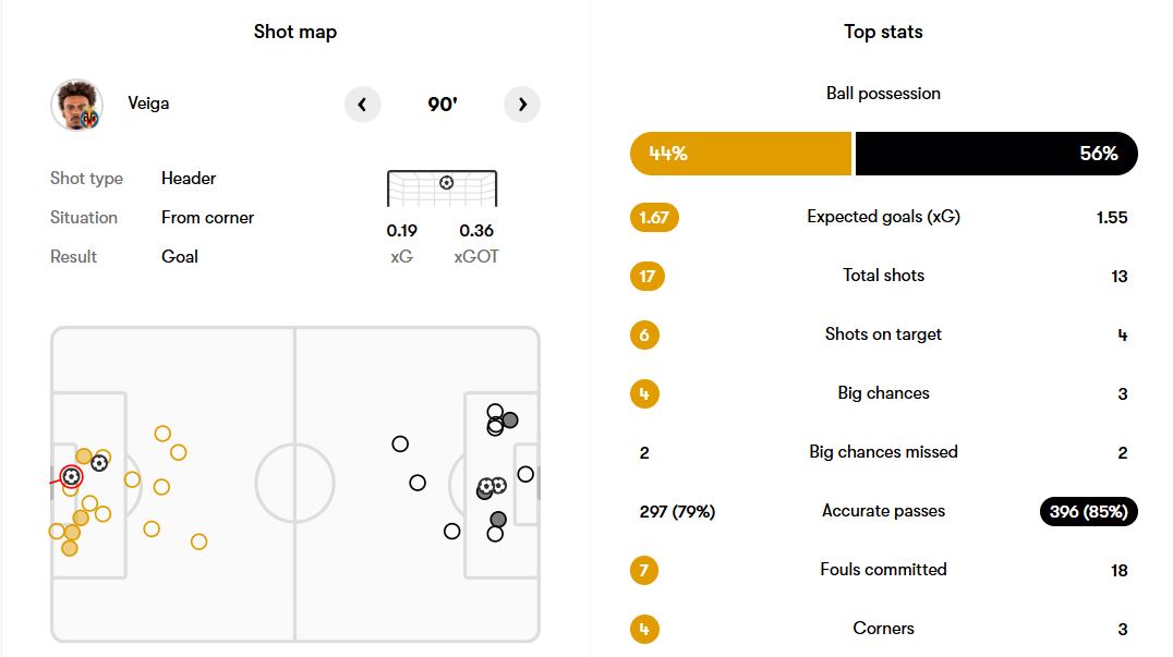 آمار بازی یوونتوس