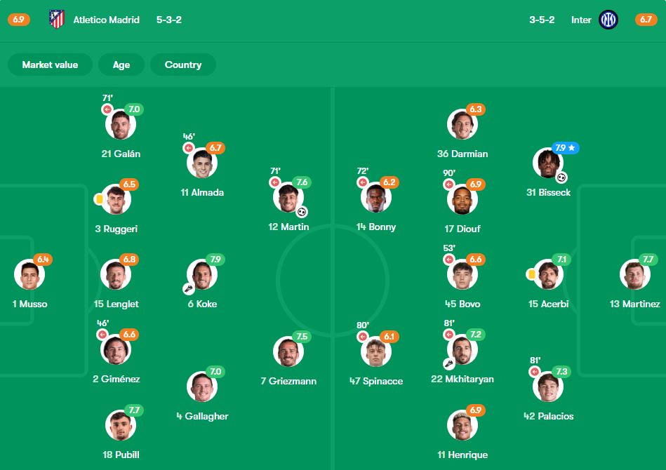 ترکیب ابتدایی اینتر و اتلتیکو مادرید