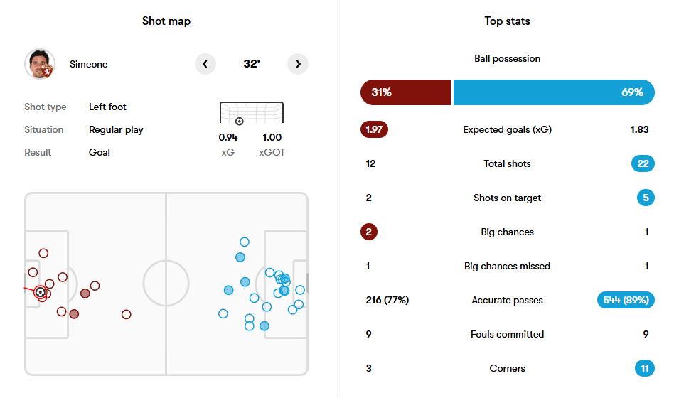 آمار بازی ناپولی