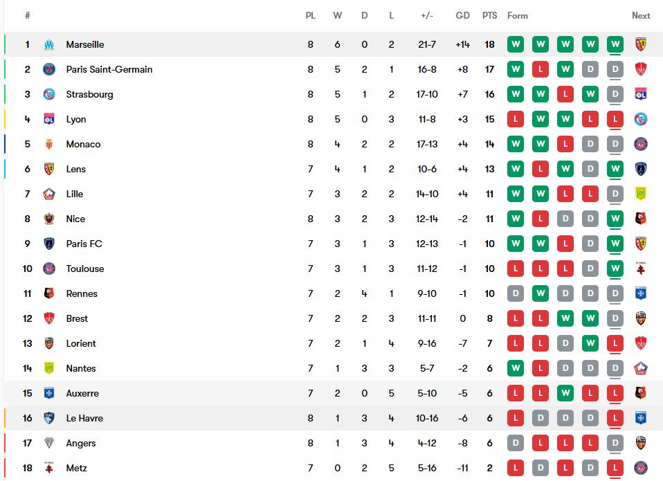 جدول لیگ یک