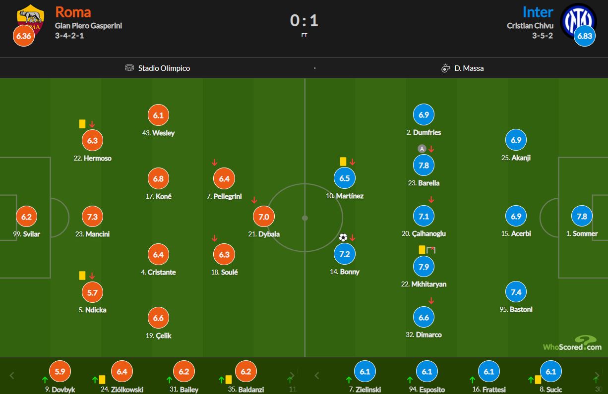 نمرات بازیکنان
