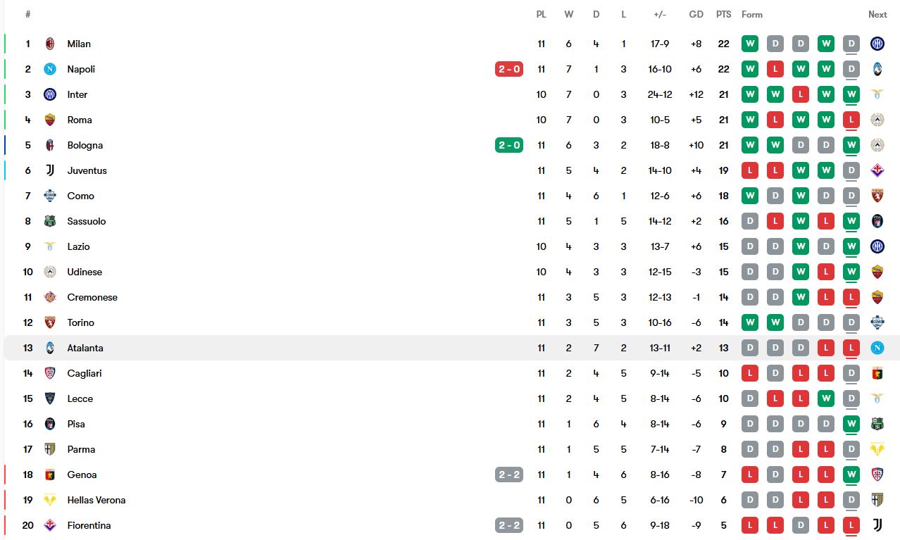 جدول زنده سری آ