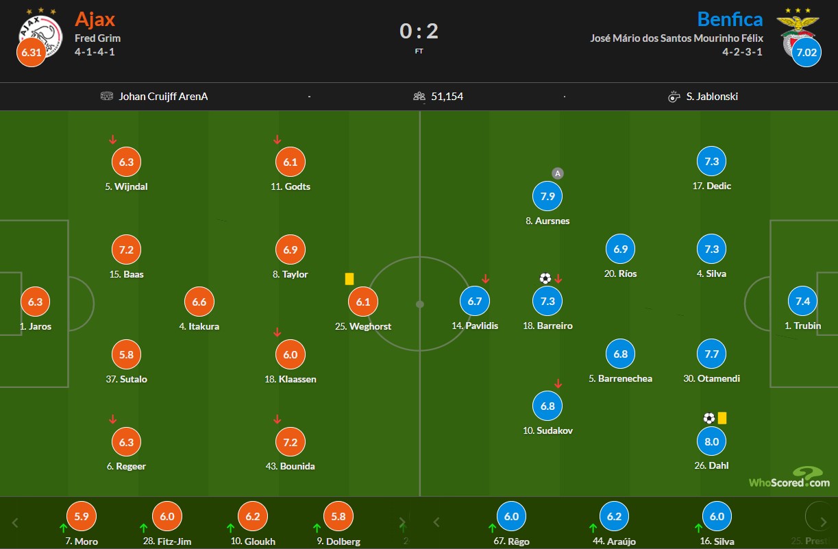 نمرات بازیکنان بنفیکا