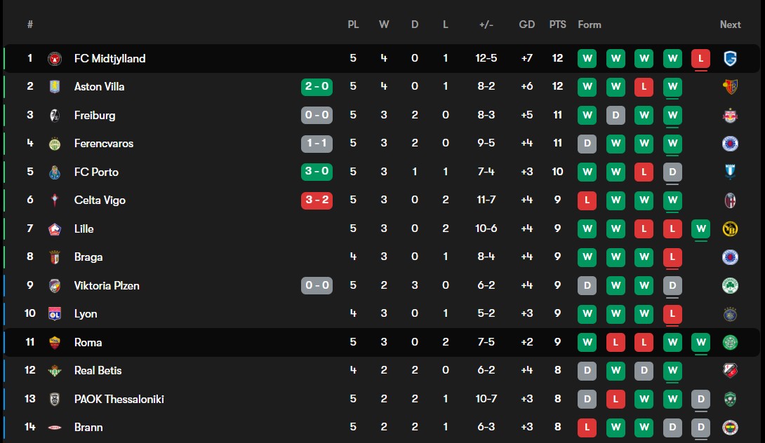 جدول لیگ اروپا