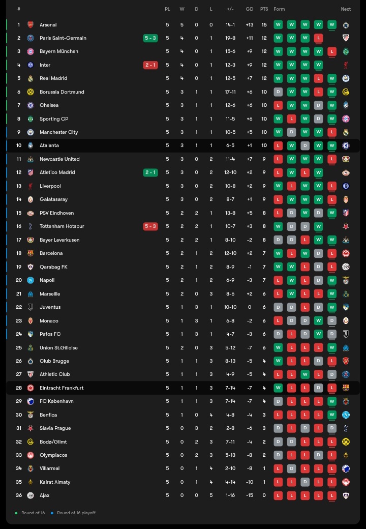 جدول لیگ قهرمانان اروپا