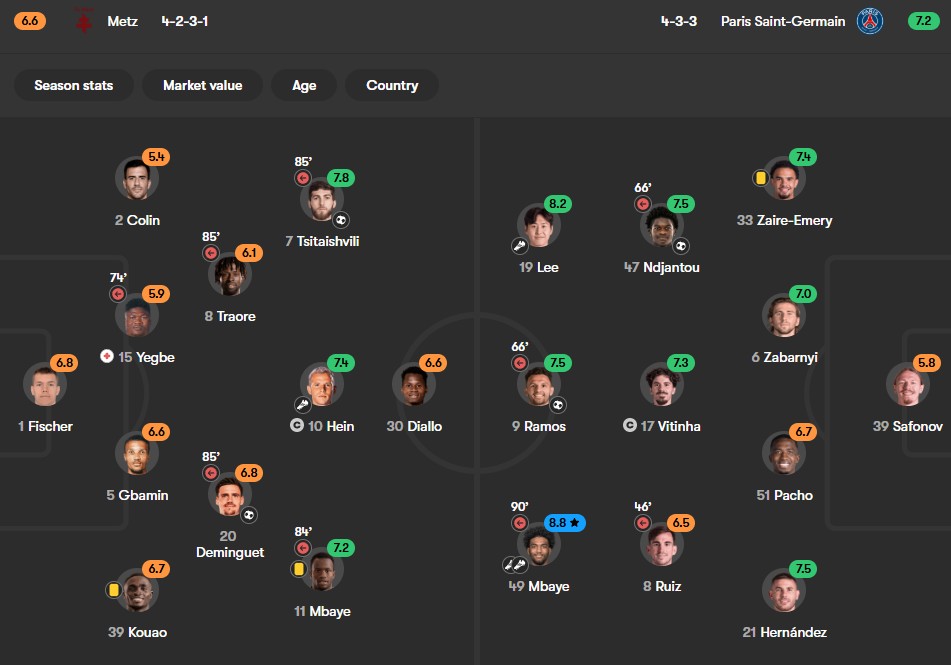 ترکیب پی اس جی