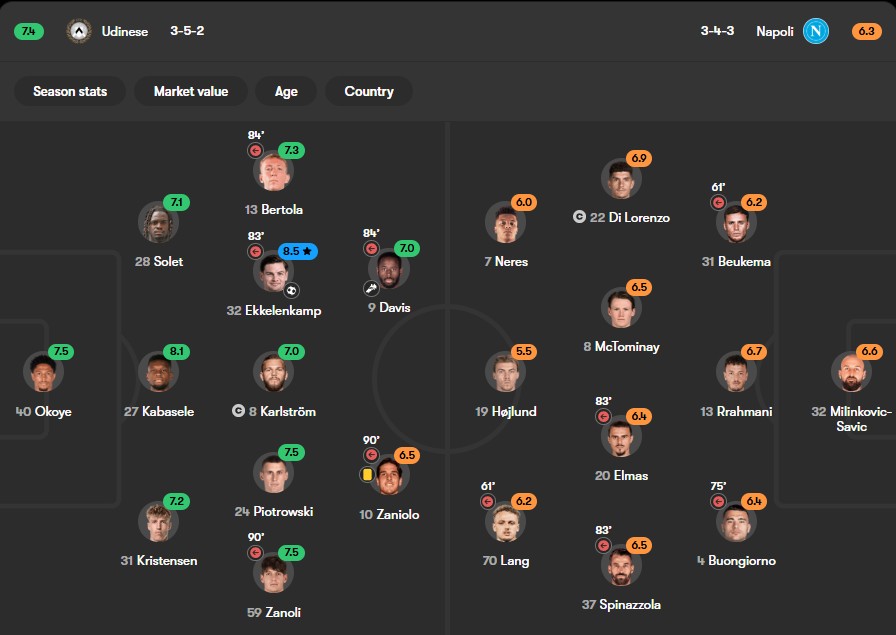 ترکیب و نمرات