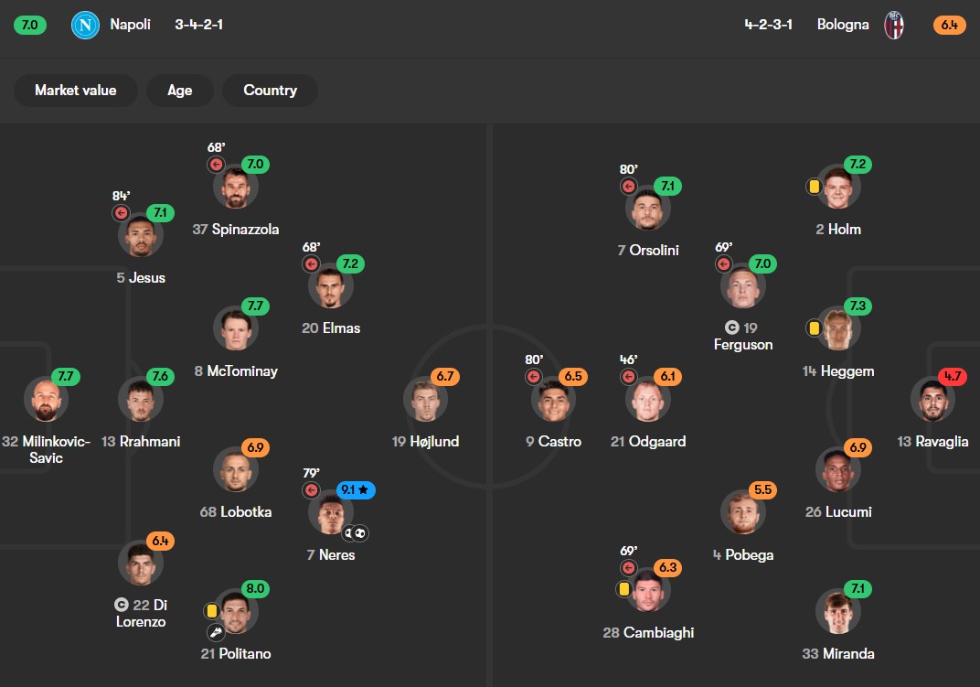 نمرات بازیکنان