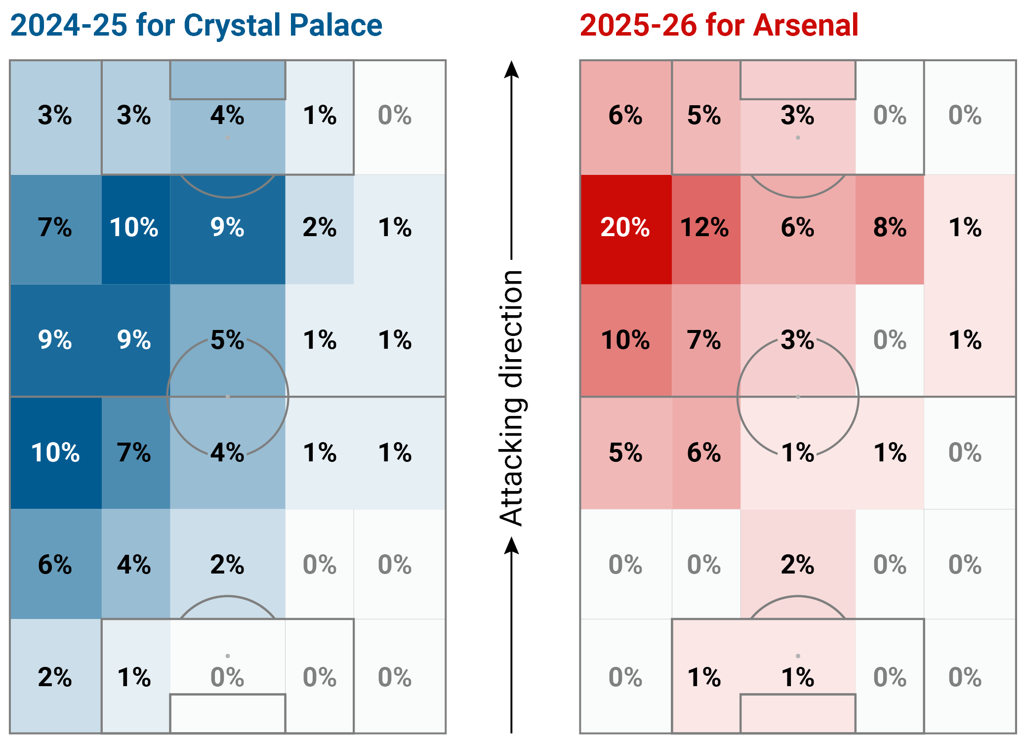 آمار ابرچی ازه