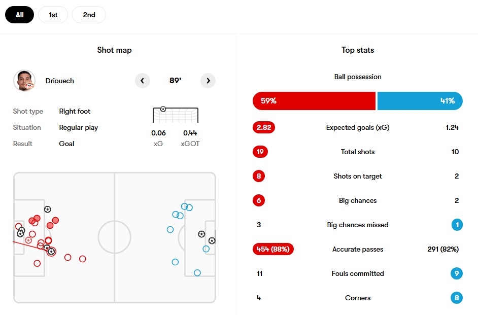 آیندهوون و ناپولی