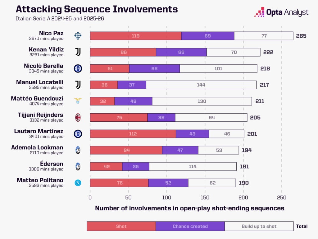 آمار نیکو پاز