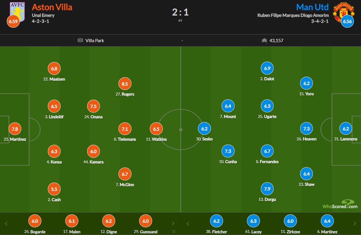 نمرات بازیکنان استون ویلا و منچستریونایتد