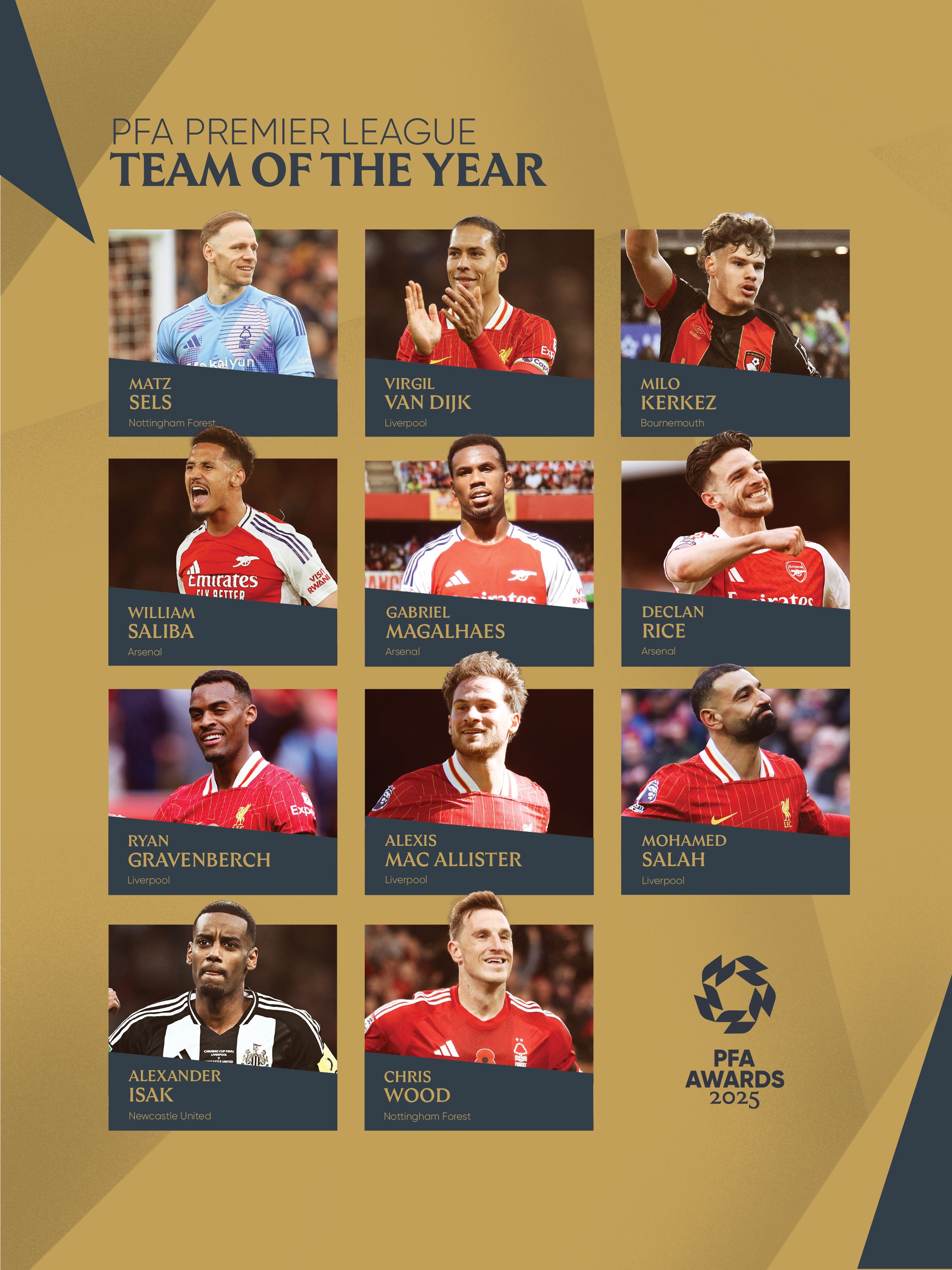 ترکیب منتخب بهترین بازیکنان فصل لیگ برتر انگلیس با حضور مدعی توپ طلا 