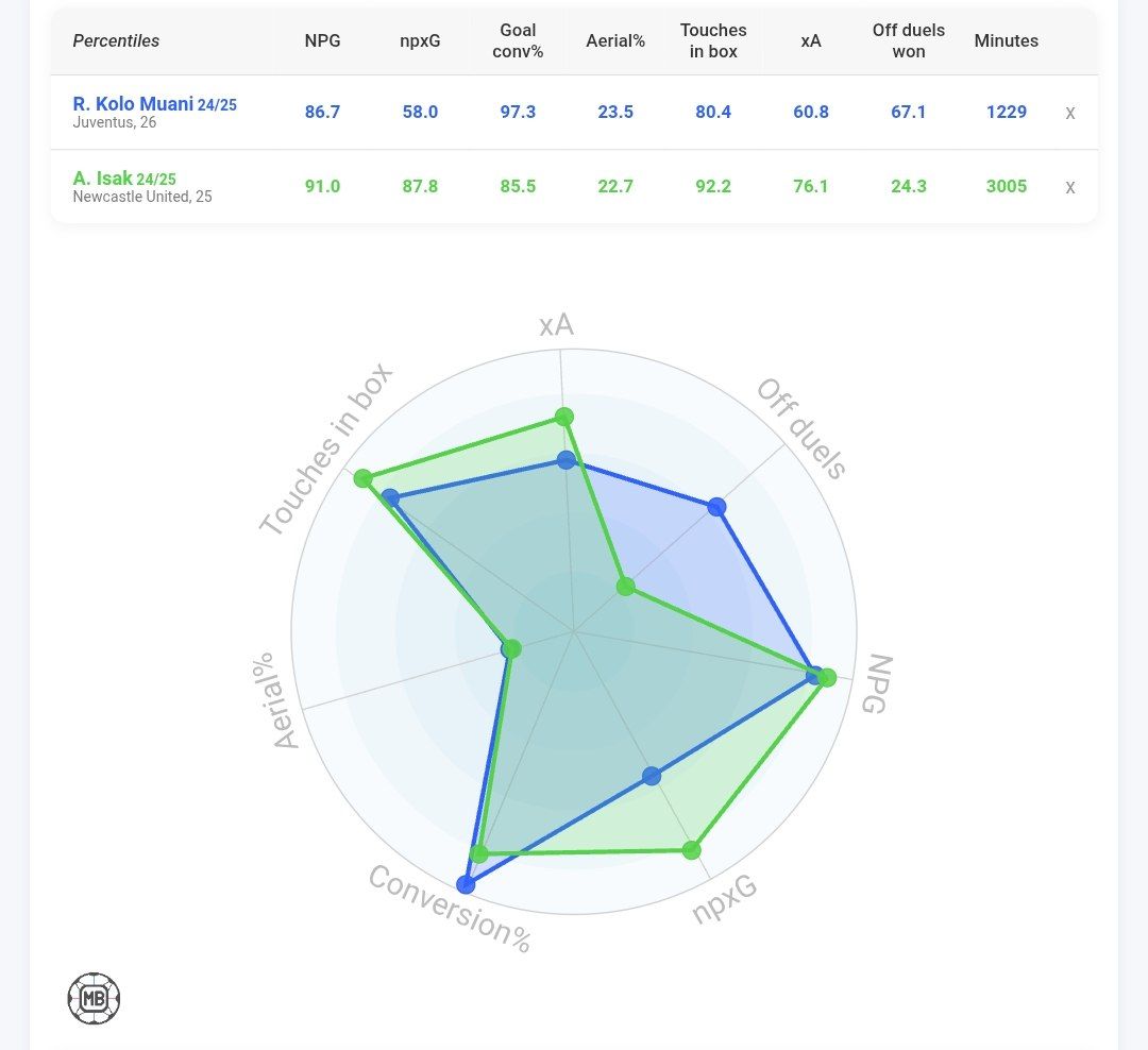 مقایسه راندل کولو موانی و الکساندر ایساک 