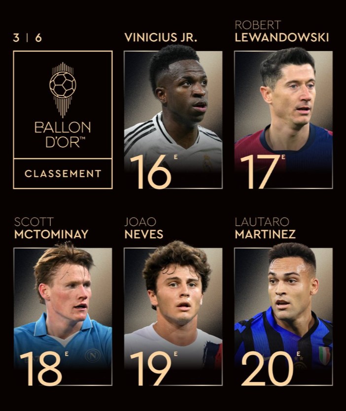 رنکینگ توپ طلا 2025