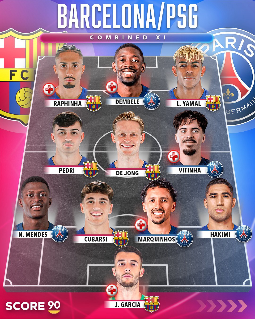 ترکیب منتخب بازیکنان پاری سن ژرمن در سال ۲۰۲۵ با حضور برنده توپ طلا و رافینیا