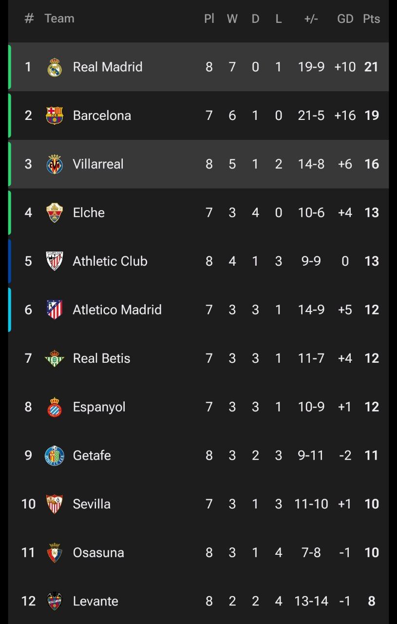 جدول لالیگا 