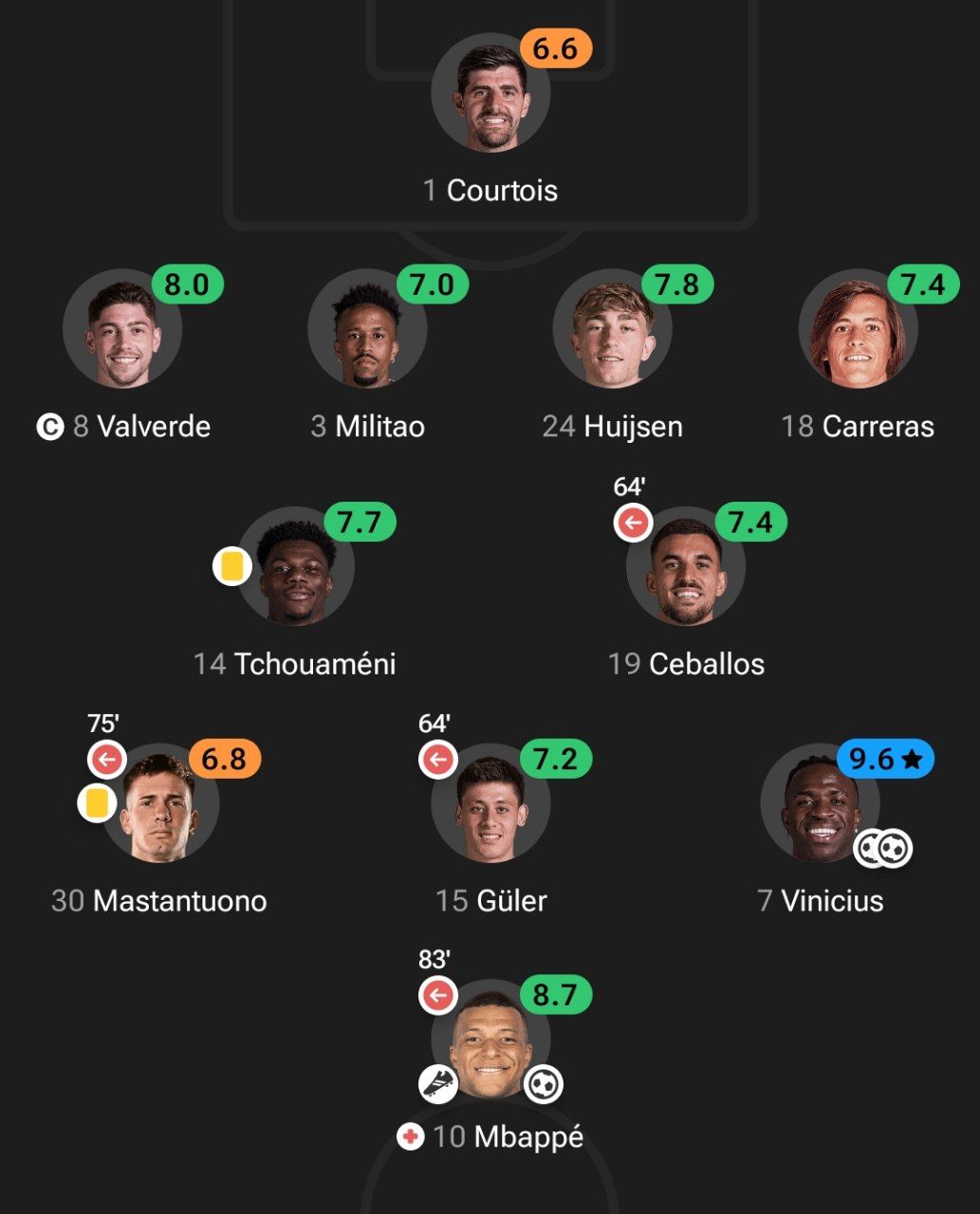 نمرات بازیکنان رئال مادرید 