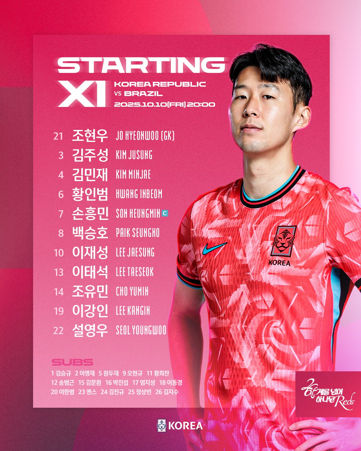 ترکیب کره جنوبی در بازی با برزیل