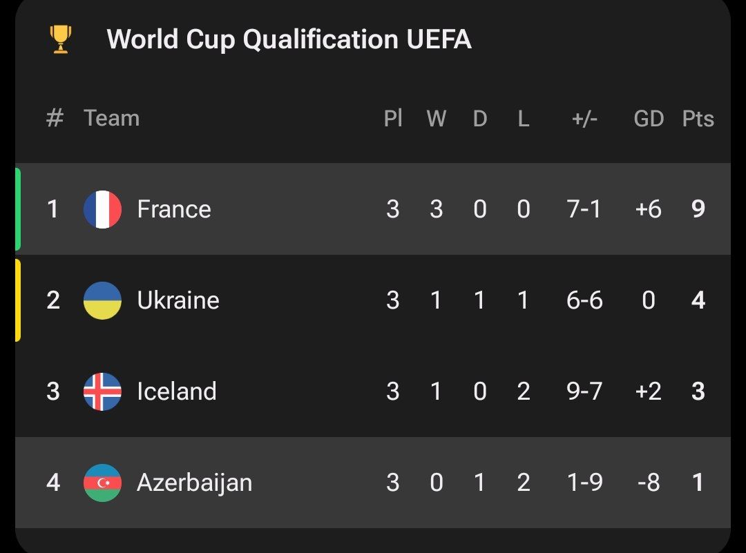 جدول گروه D مقدماتی جام جهانی 