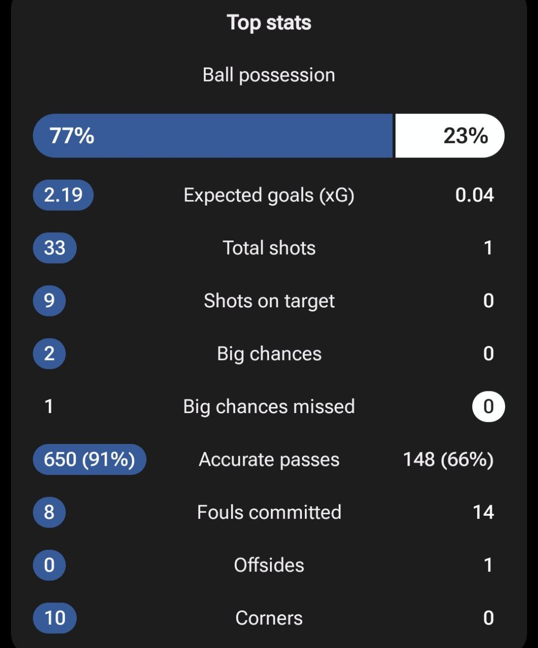 آمار بازی فرانسه و آذربایجان 