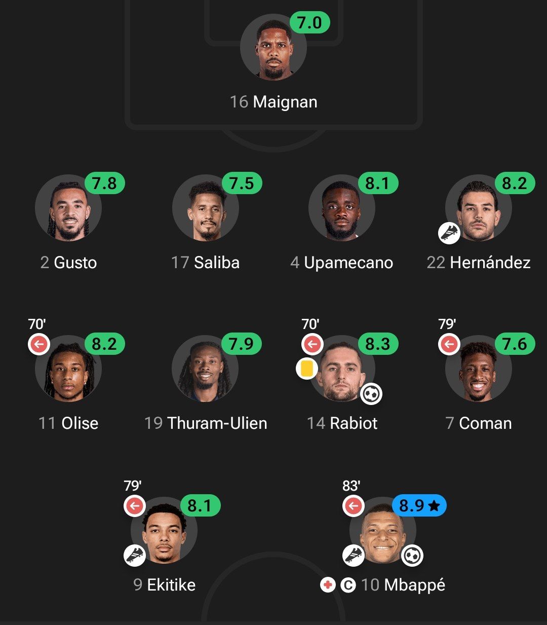 نمرات بازیکنان فرانسه در بازی با آذربایجان 