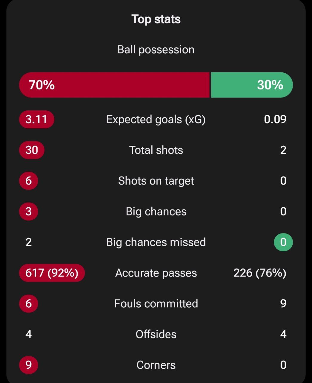 آمار بازی پرتغال و ایرلند