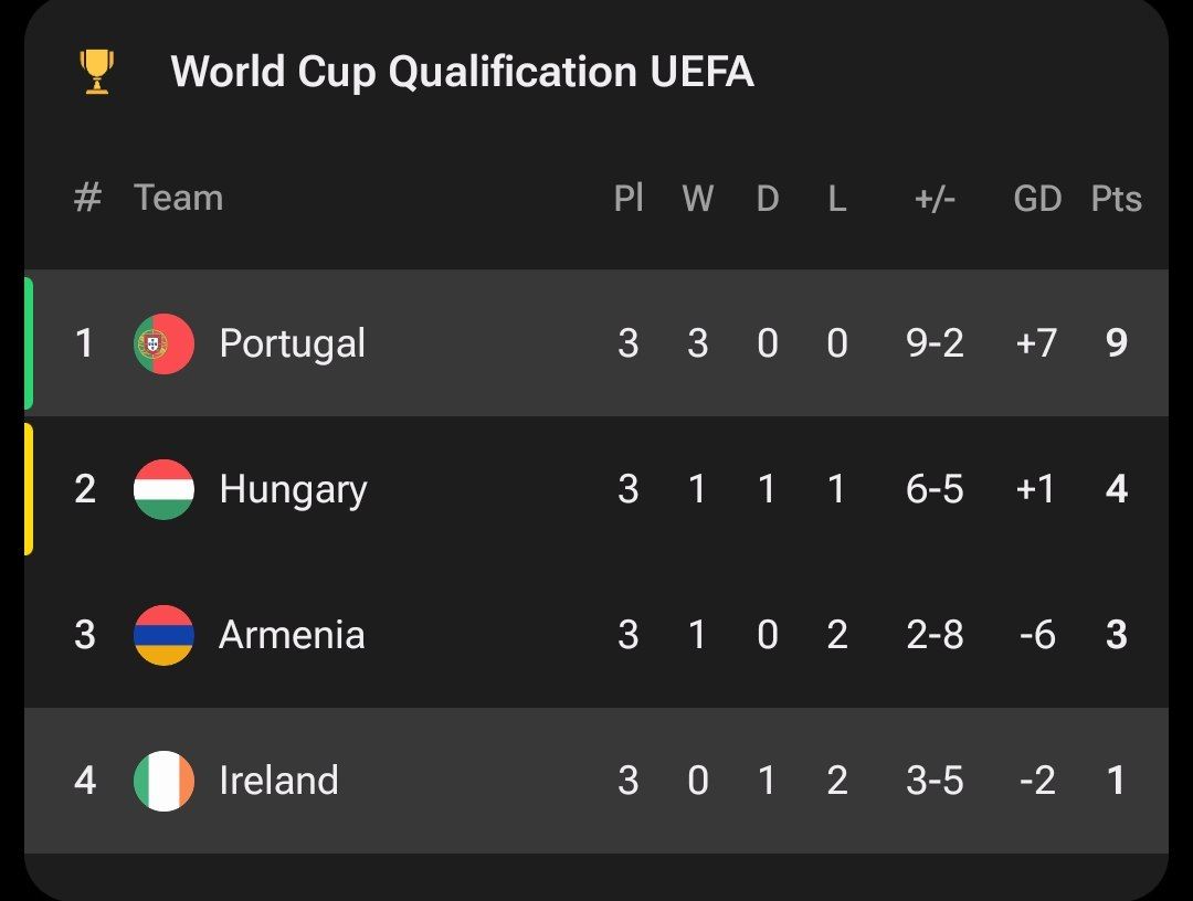 جدول گروه پرتغال 