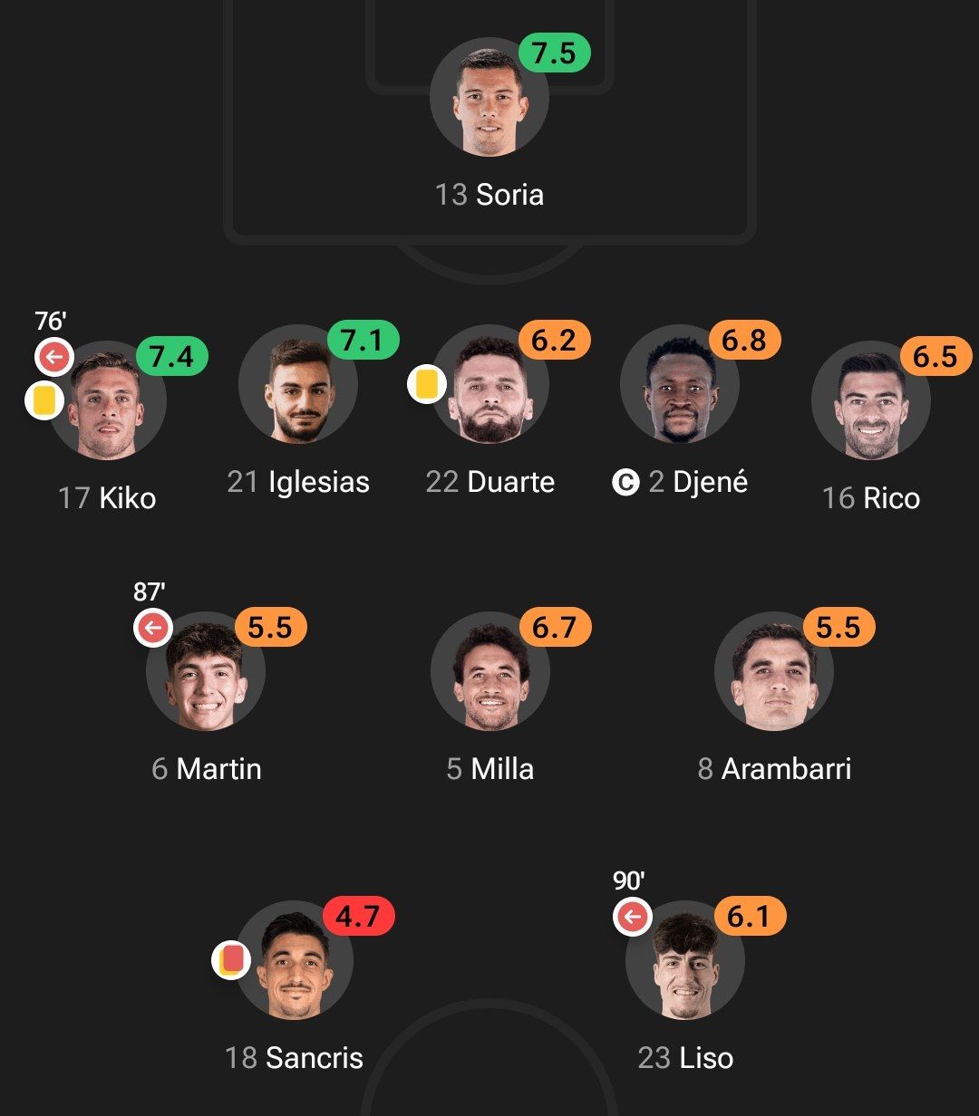 نمرات بازیکنان ختافه 