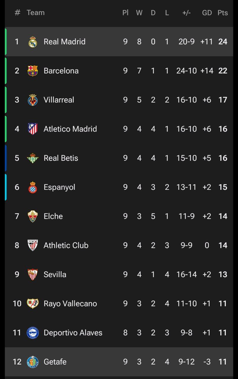 جدول مسابقات لالیگا 