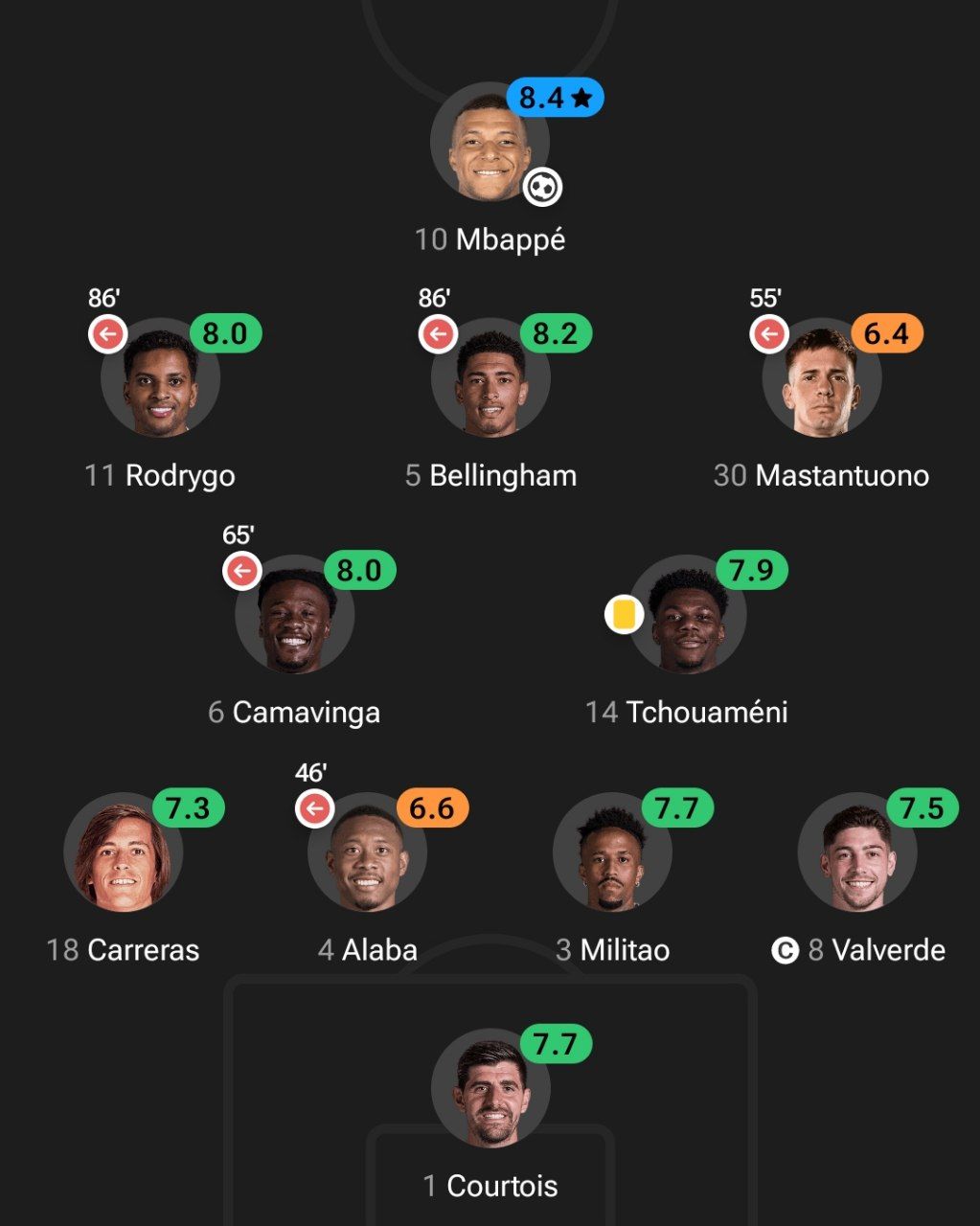 نمرات بازیکنان رئال مادرید در بازی با ختافه 
