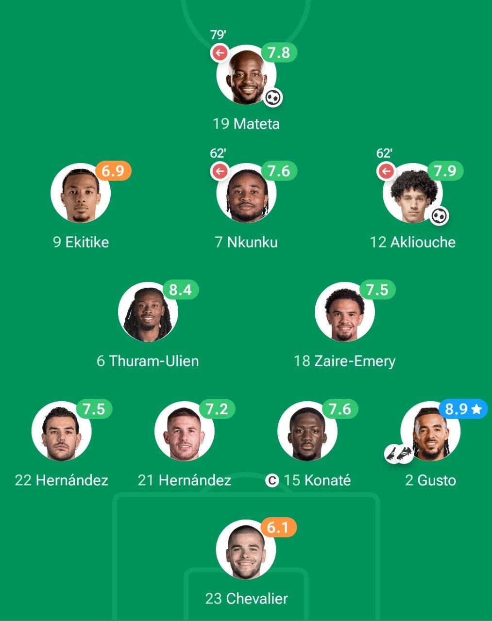 نمرات بازیکنان فرانسه 