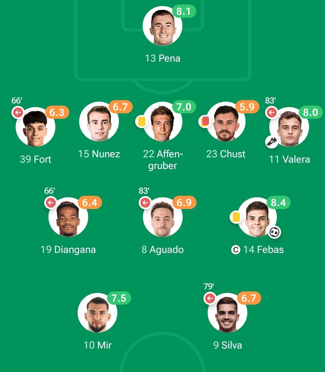 نمرات بازیکنان رئال مادرید در بازی با الچه 