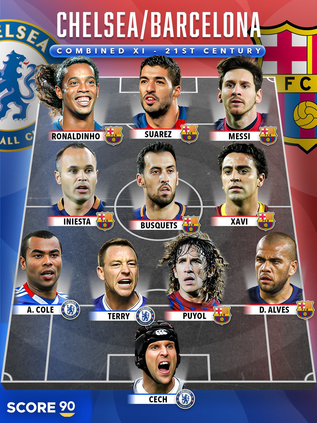 تیم منتخب بهترین بازیکنان تاریخ چلسی و بارسلونا در قرن ۲۱ با حضور دو برنده توپ طلا 