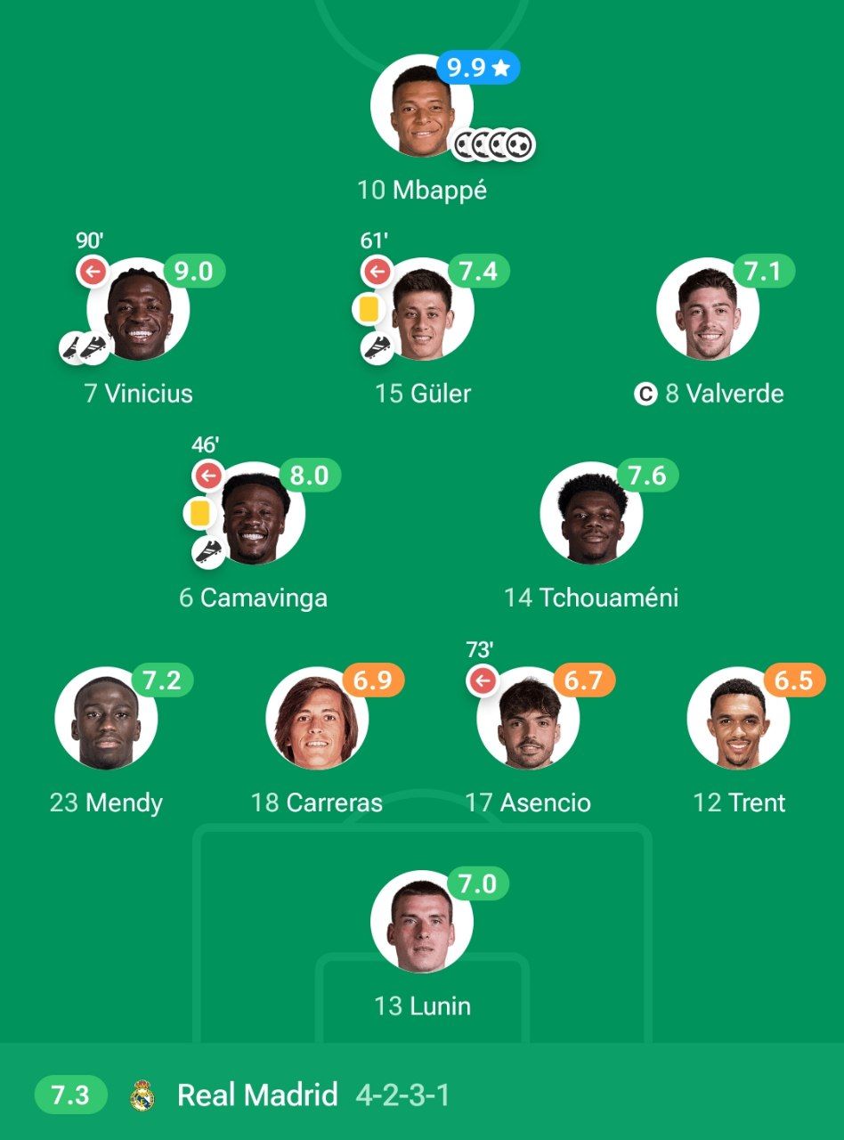 نمرات بازیکنان و آمار بازی رئال مادرید و المپیاکوس 