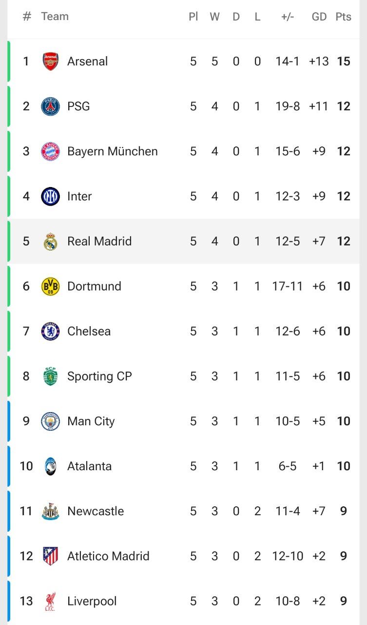 جدول لیگ قهرمانان اروپا 