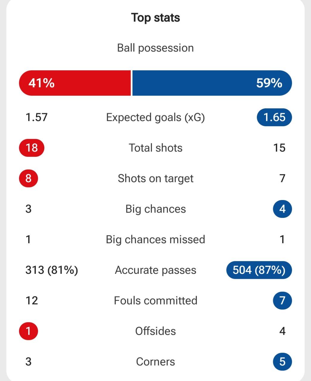 نمرات بازیکنان و آمار بازی رئال مادرید و المپیاکوس 