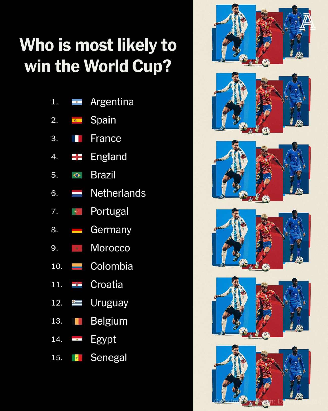 بیشترین شانس برای قهرمانی جام جهانی 2026 از نگاه اتلتیک
