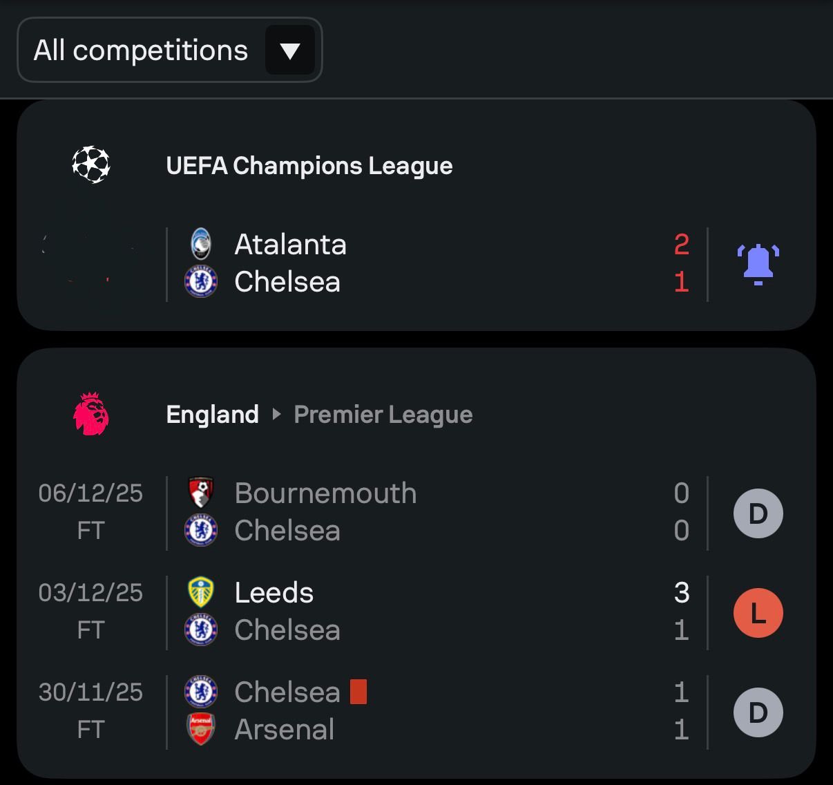 نتایج فاجعه‌بار چلسی از زمان جمله جنجالی روبرت سانچز علیه بارسلونا 