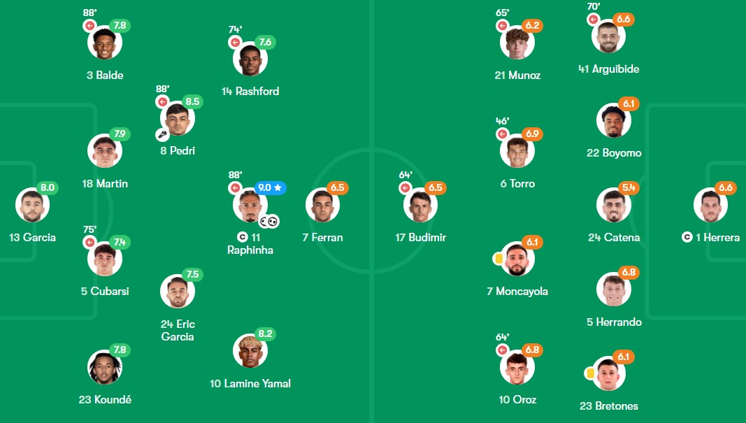 نمرات بازیکنان در بازی بارسلونا و اوساسونا