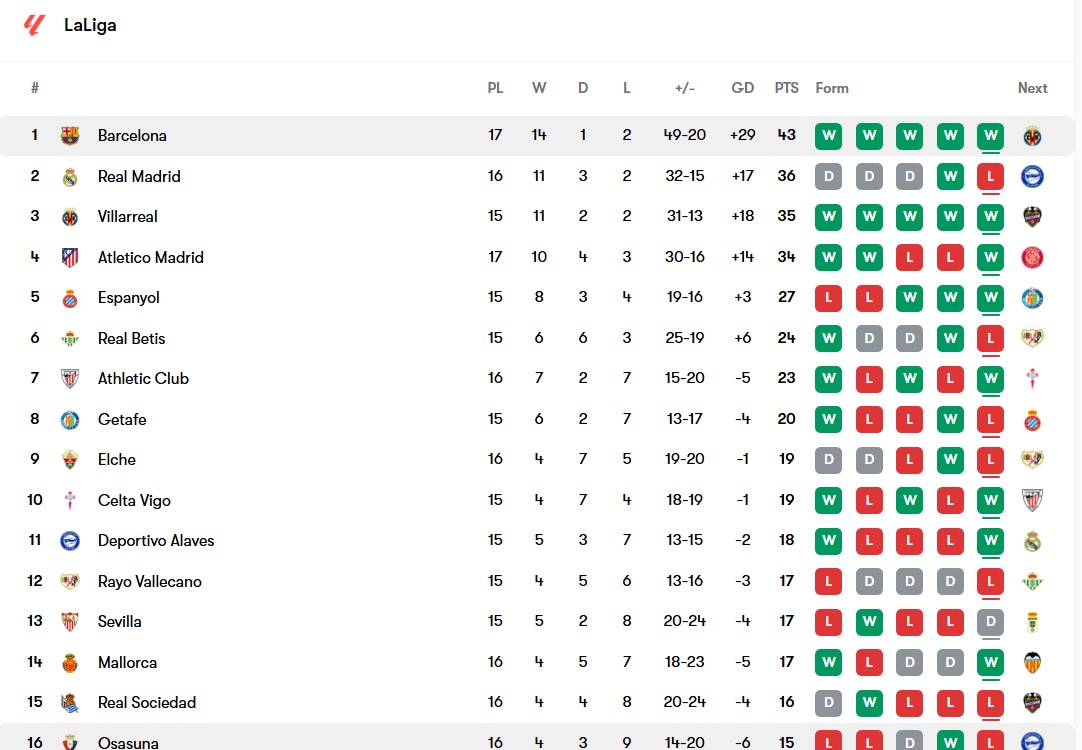 جدول لالیگا