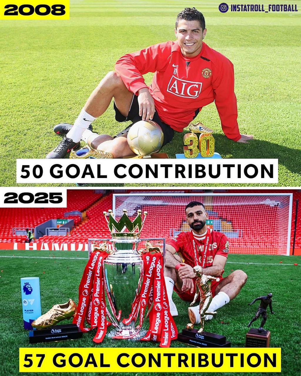 تعداد مشارکت در گل محمد صلاح در ۲۰۲۵ و کریستیانو رونالدو در ۲۰۰۸