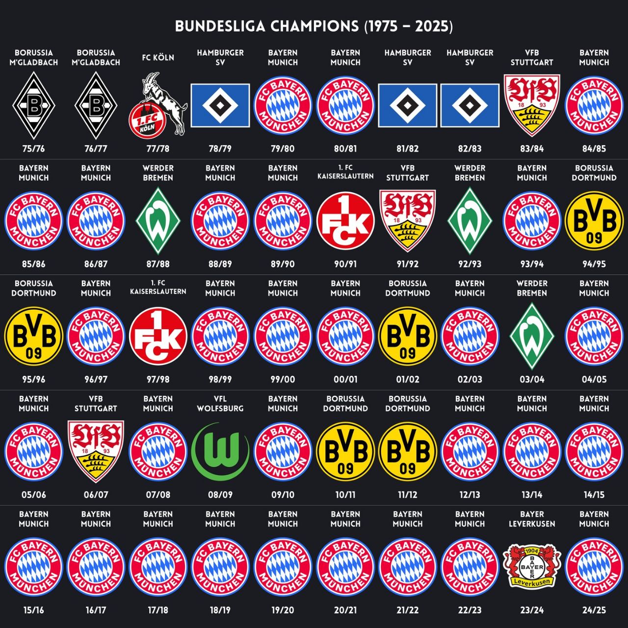 قهرمانان پنجاه فصل اخیر سطح اول آلمان