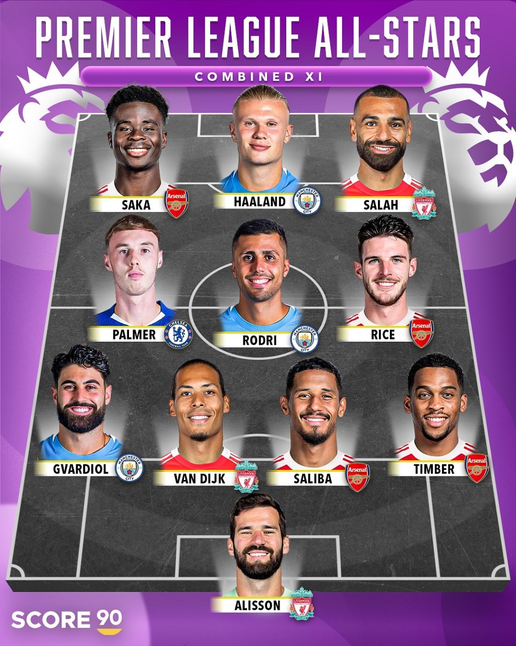 تیم رویایی از بهترین بازیکنان حال حاضر لیگ برتر